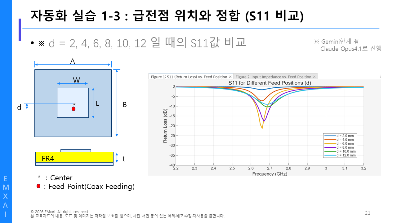 21. 자동화 실습 1-3 - 급전점 위치와 정합 (S11 비교) 교육자료